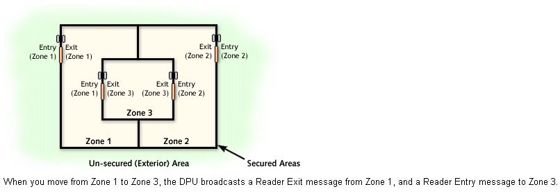anti-passback-zone-example.png