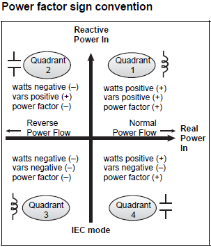 Power Factor Sign Convention.png