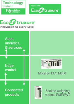 ecostruxure at every level - schneider electric exchange.png