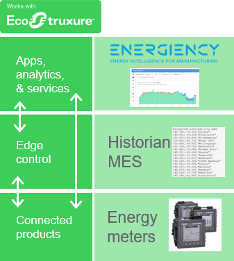 Energiency-ecostruxure-stack-Schneider-electric-exchange-community.png