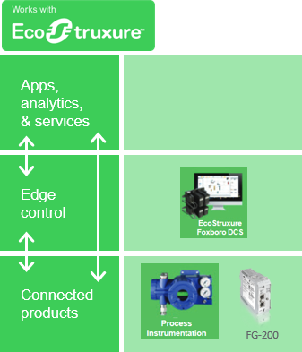 Softing-ecostruxure-stack-Schneider-electric-exchange-community.png