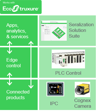 Cognex-ecostruxure-stack-Schneider-electric-exchange-community.png