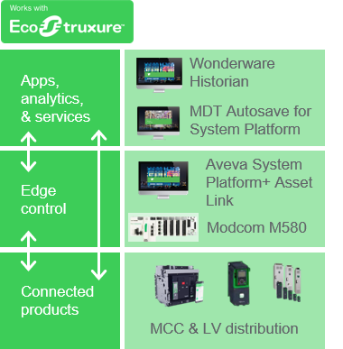 MDTSoftware - EcoStruxure stack - Schneider Electric Exchange Community.png