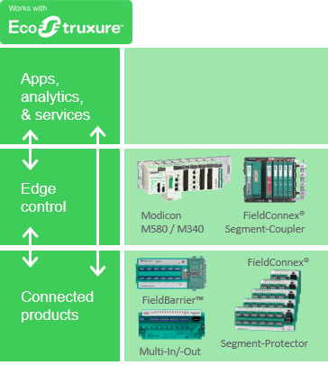 Pepperl+Fuchs - EcoStruxure stack - Schneider Electric Exchange Community.png