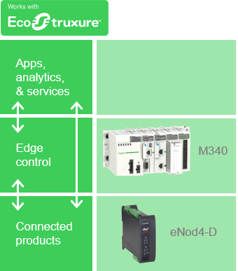 Scaime - EcoStruxure stack - Schneider Electric Exchange Community.png