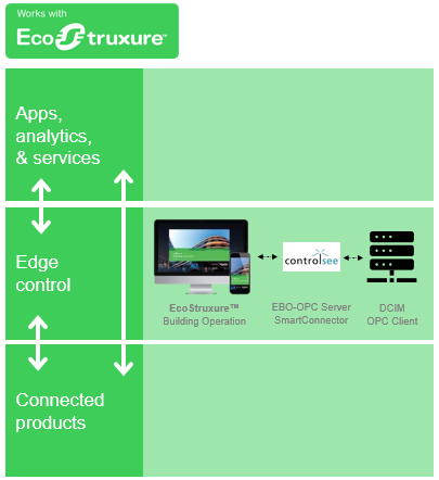EcoStruxure_Scheme1.png