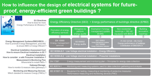 PowerTag Energy for energy efficient green buildings .png