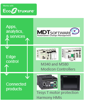 MDT Software_EcoSttruxure Diagram.PNG