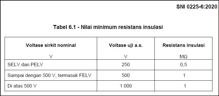 Tabel 6.1 Nilai Minimum resistans insulasi.jpg