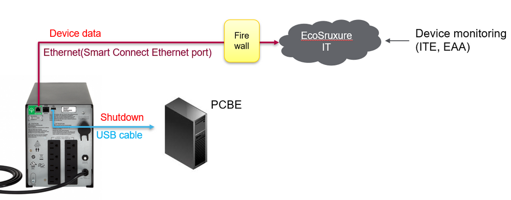 SmartConnect&PCBE.PNG