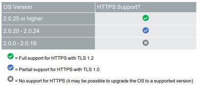 SP-C HTTPS support.jpg