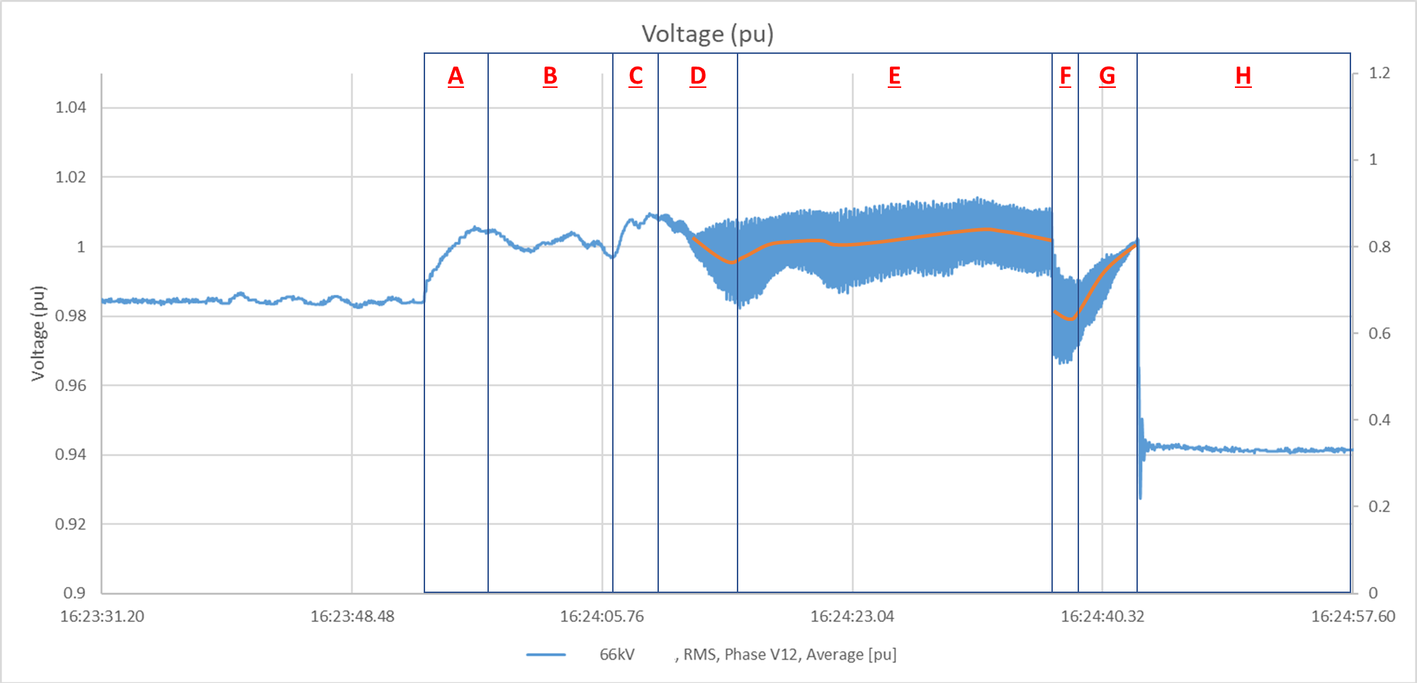 Solved Voltage Oscillation Detection Schneider Electric Community