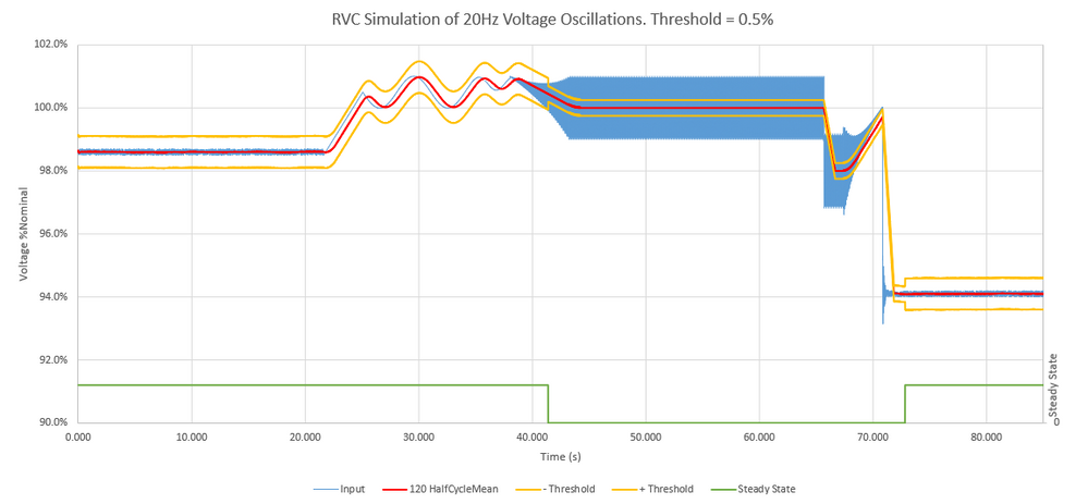 RVC_Threshold0.5.png
