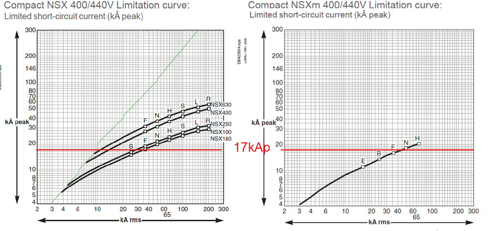 NSX NSXm Limitation curves.PNG
