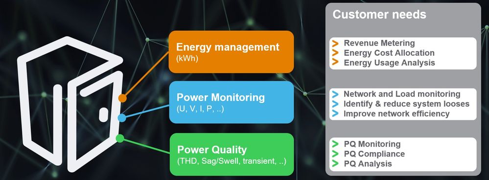 energy meter category.jpg