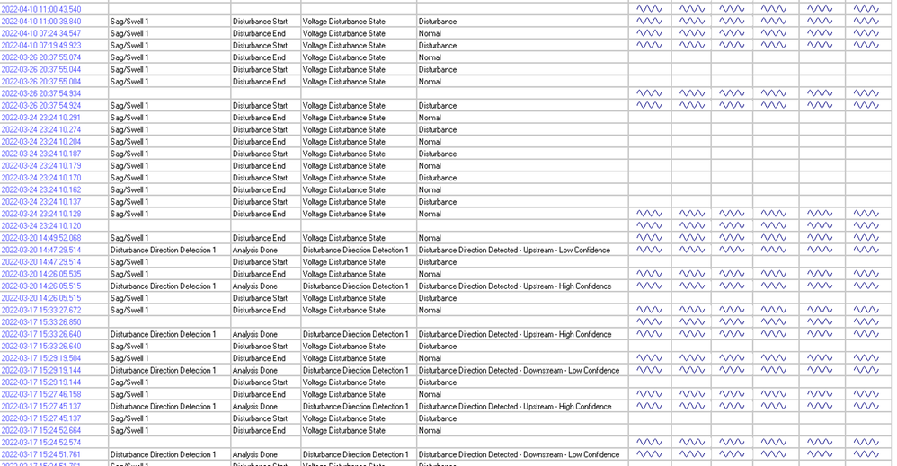 Sag Swell Log before and after power cycle event