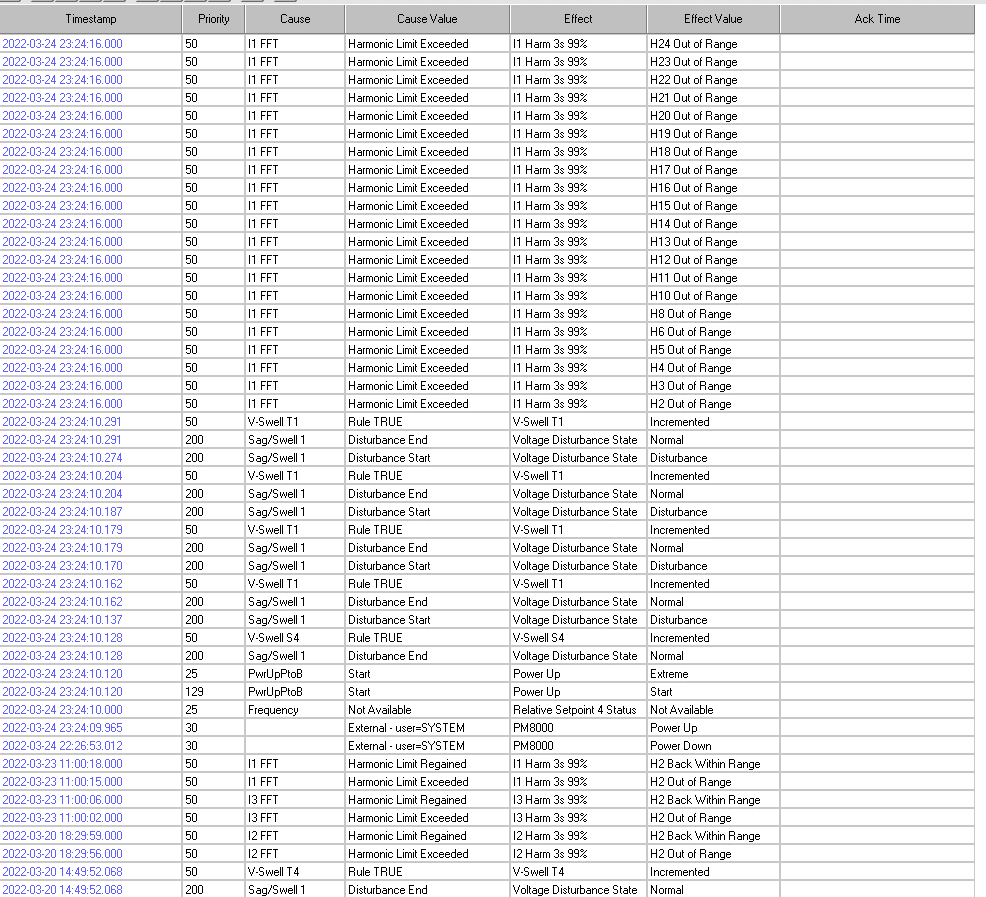 Event Log before and after power cycle event