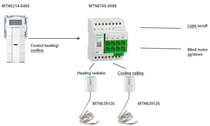 Schemtaic KNX control.jpg