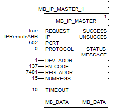 RC MasterIP-no master register address definition seen