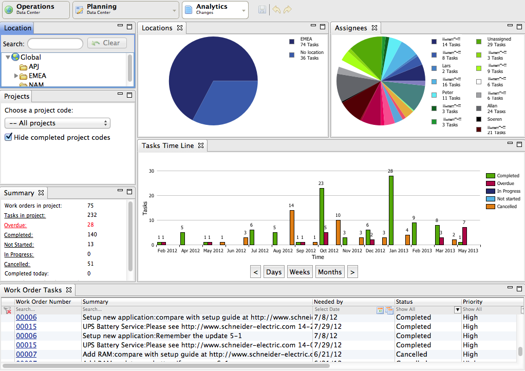 Change management overview - Schneider Electric Community