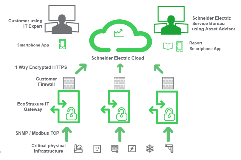 ITE_FAQ_device_offline_360037714334.png