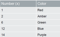 OSDP LED Color Options.png