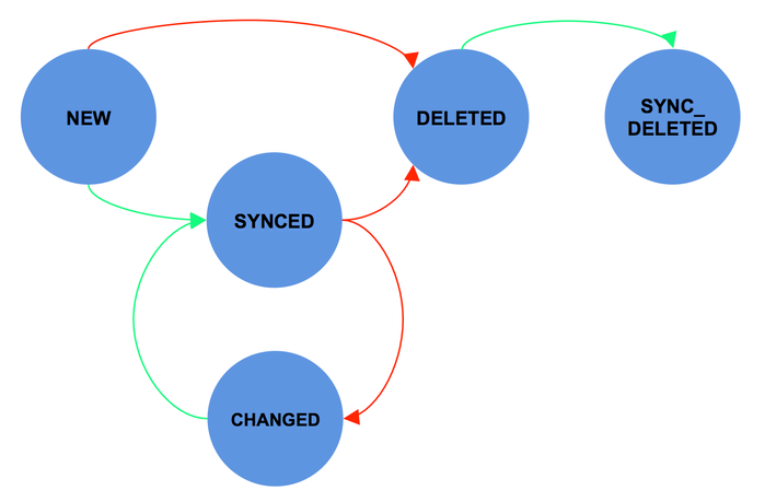 ETL_Staging_Diagram.png