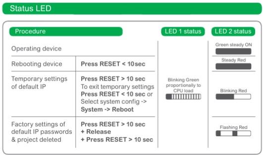 temporary settings default ip.jpg