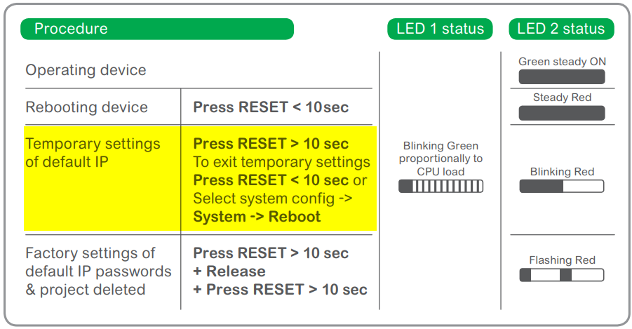 Default-IP-Settings