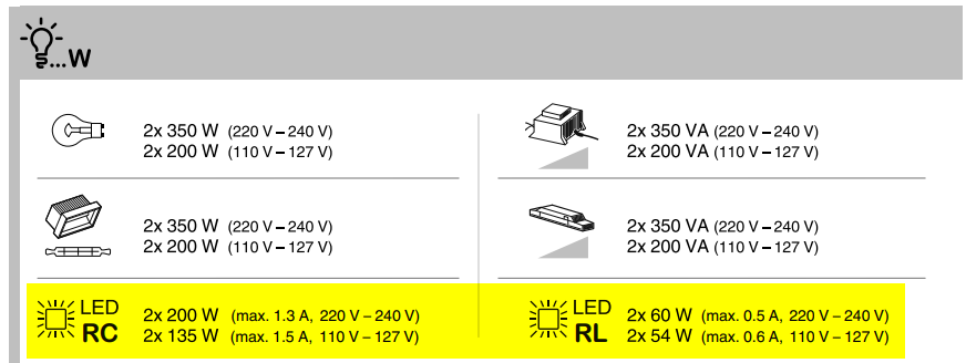 Specified loads