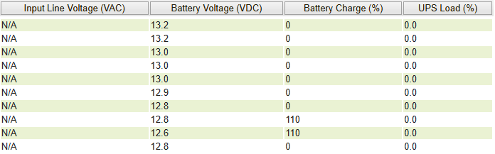 data log entries