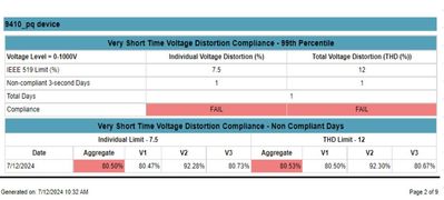 PME Compliance