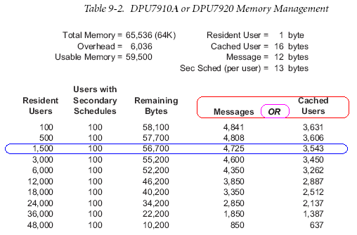 dpu7910a-dpu7920-memory-management.png