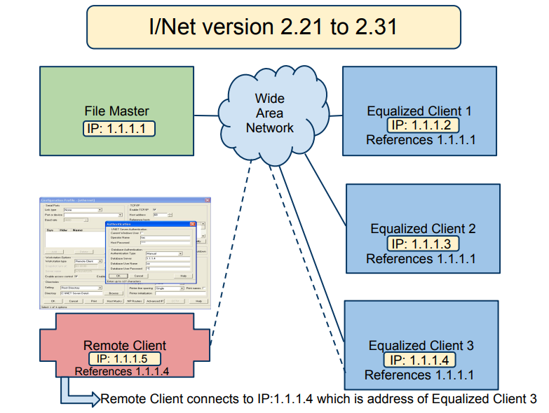 inet-version-221-to-231.png