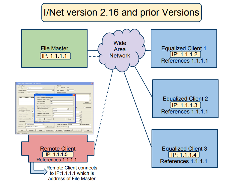 inet-version-216-and-prior.png