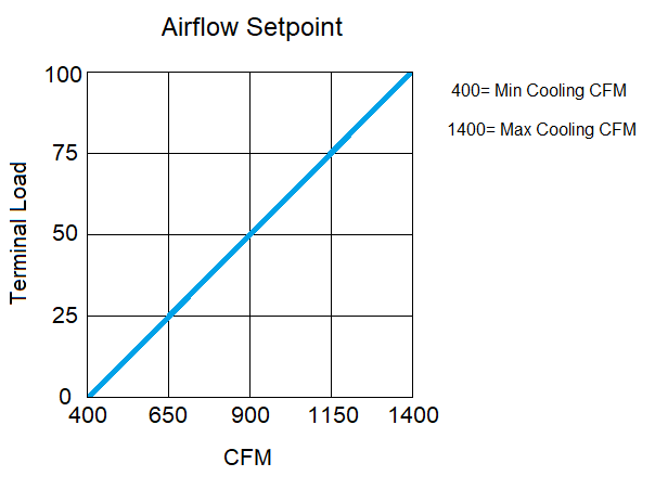 Airflow Setpoint.png