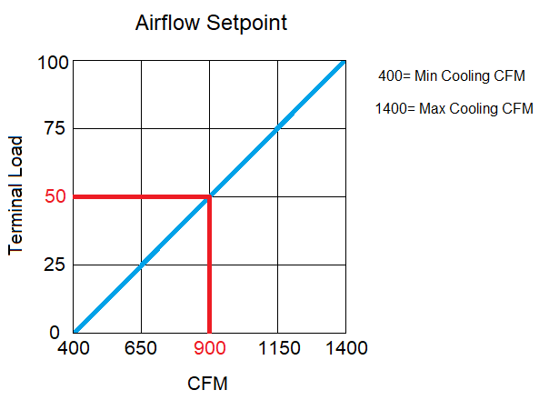 Airflow Setpoint 2.png