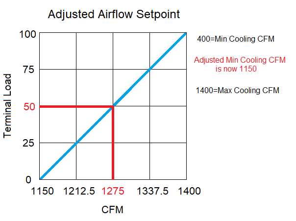 Adjusted Airflow Setpoint 2.png