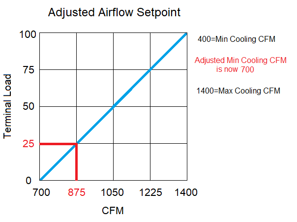 Adjusted Airflow Setpoint 3.png