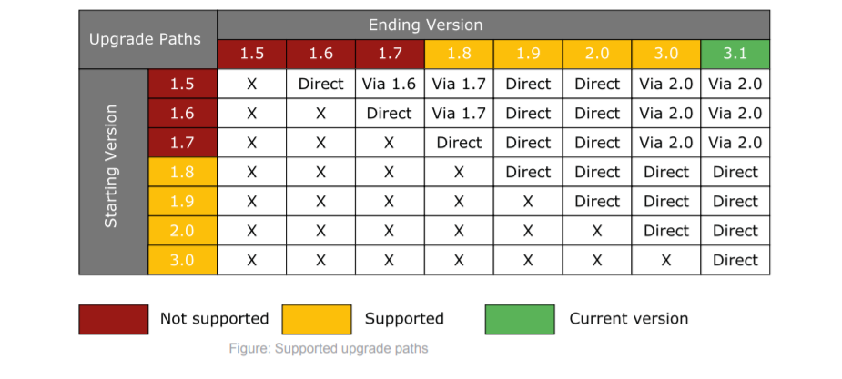 Upgrade Path as of 3.1.PNG