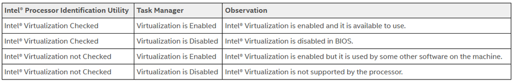 Intel Virtualization martix table.png