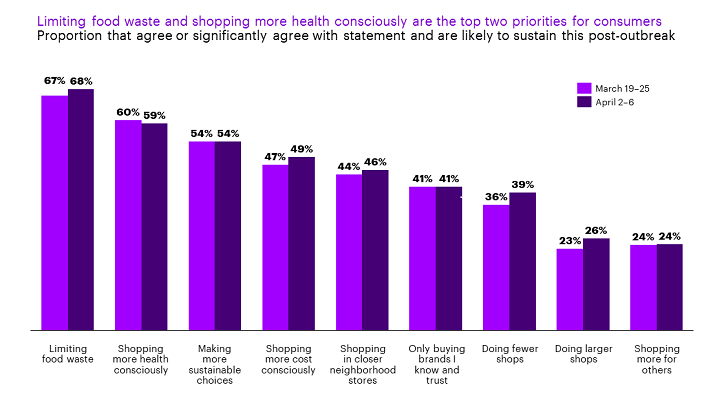Accenture-Consumers-Expect-Shopping-Habits-Change-Permanently-724x407