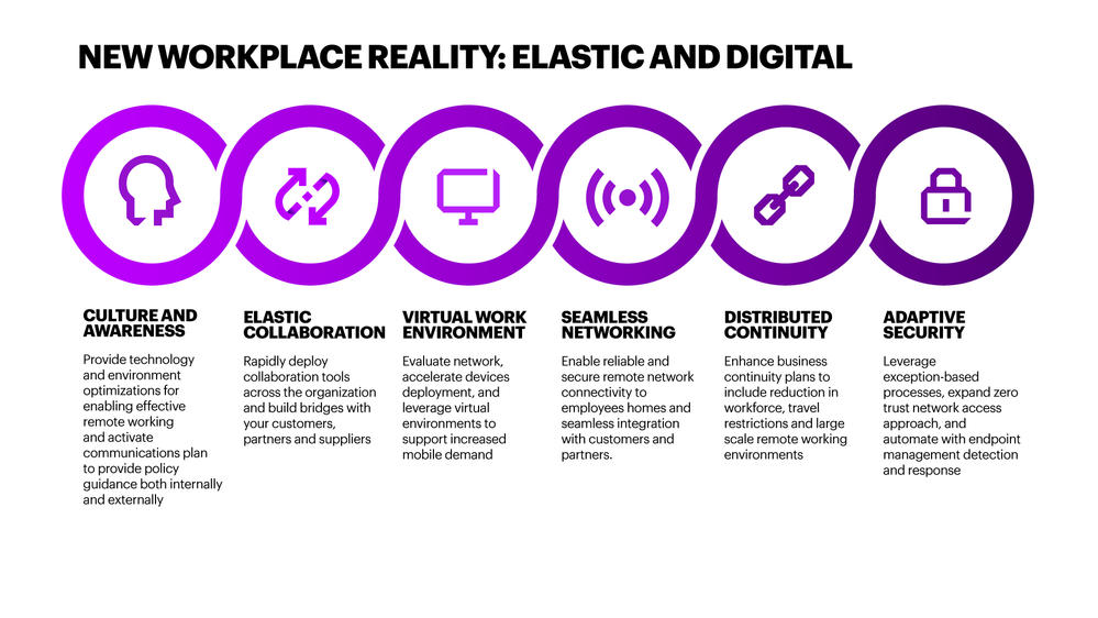 Accenture-New-Workplace-Reality